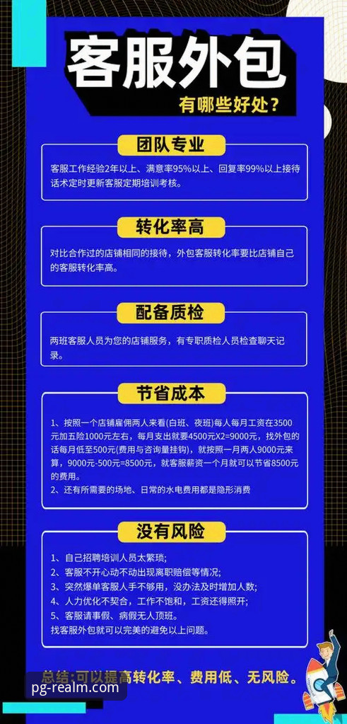解锁高效体验：3个核心步骤与5类常见问题的PG游戏客服攻略