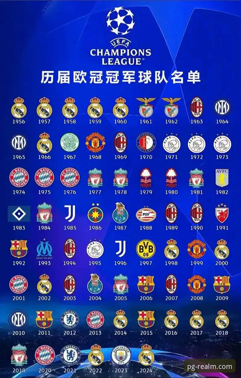 欧冠焦点战：皇马3-0曼城详解